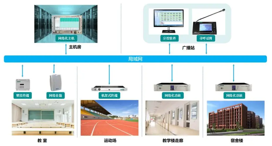 华宇数字广播系统